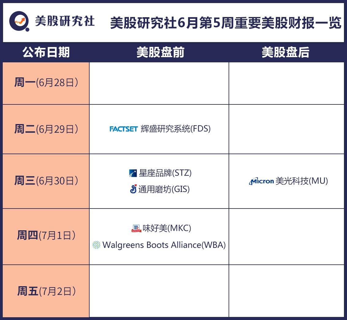 美股研究社财报日历 6月第5周美股重要财报 美股研究社