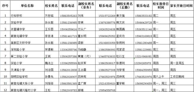 快收藏!聊城31所学校校长电话公布!