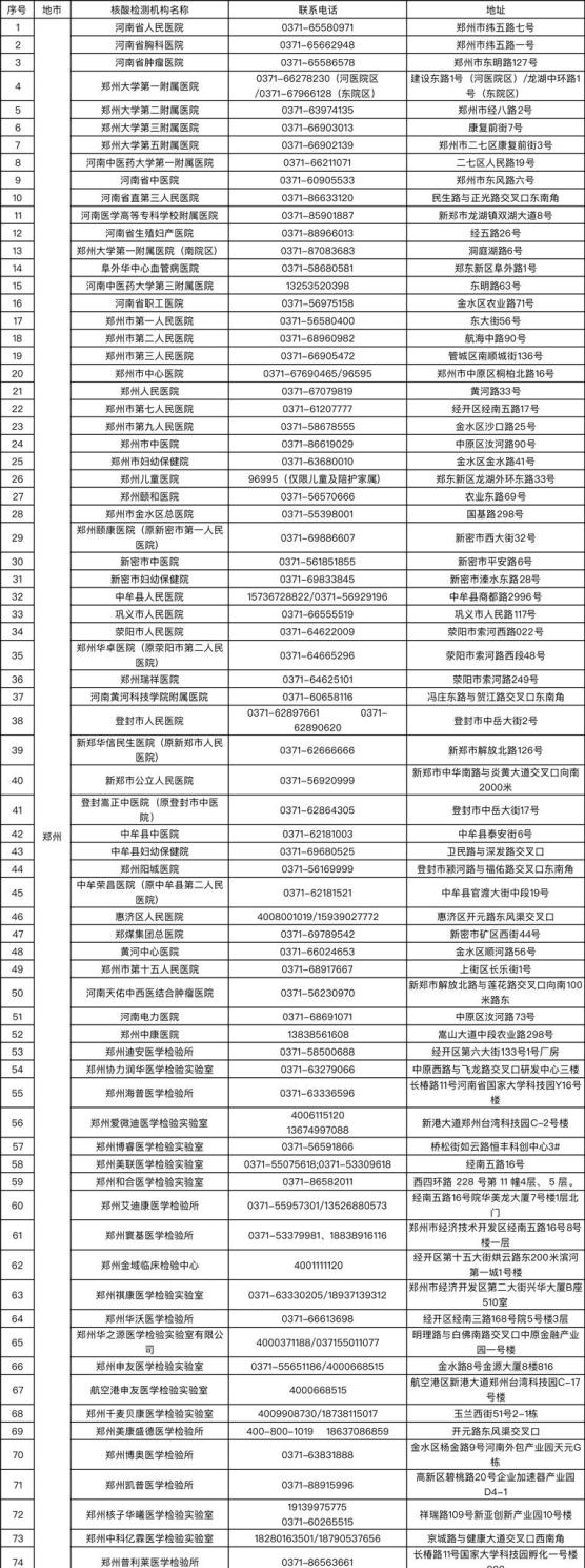 郑州政务短信平台发的短信能收到吗 郑州政务短信平台发的短信能收到吗