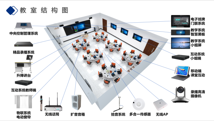 智慧教室结构图图片