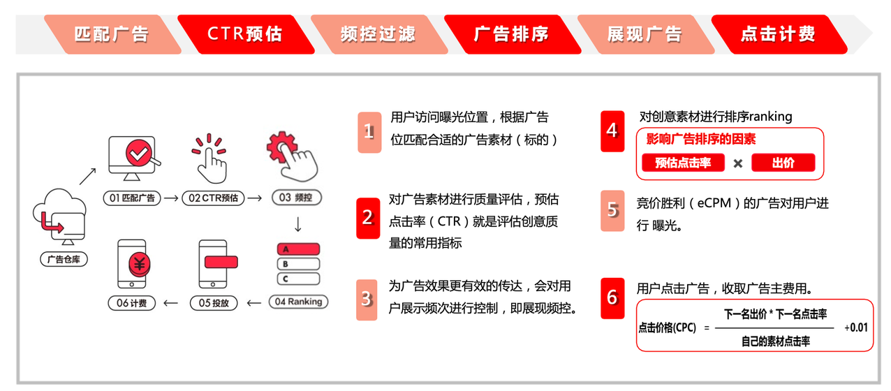 信息流广告投放是什么岗位_信息流广告投放技巧应该注意什么