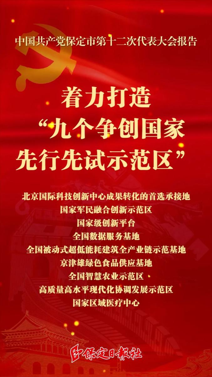 海报 保定市第十二次党代会报告十点精髓要义