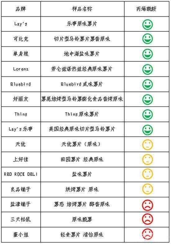 推荐|三只松鼠等回应薯片被检出致癌物：仍在正常销售 网友却称不敢吃了