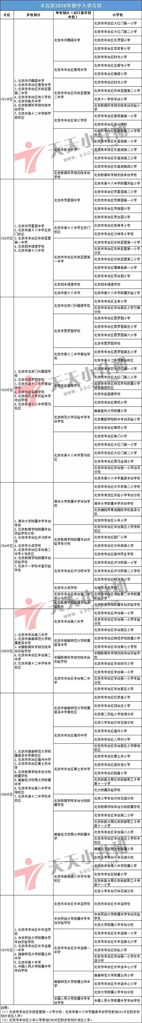 丰台2020小升初多校划片,单校划片报名流程!