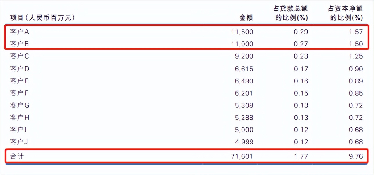 民生银行股票收益率(民生银行股票收益率是多少)