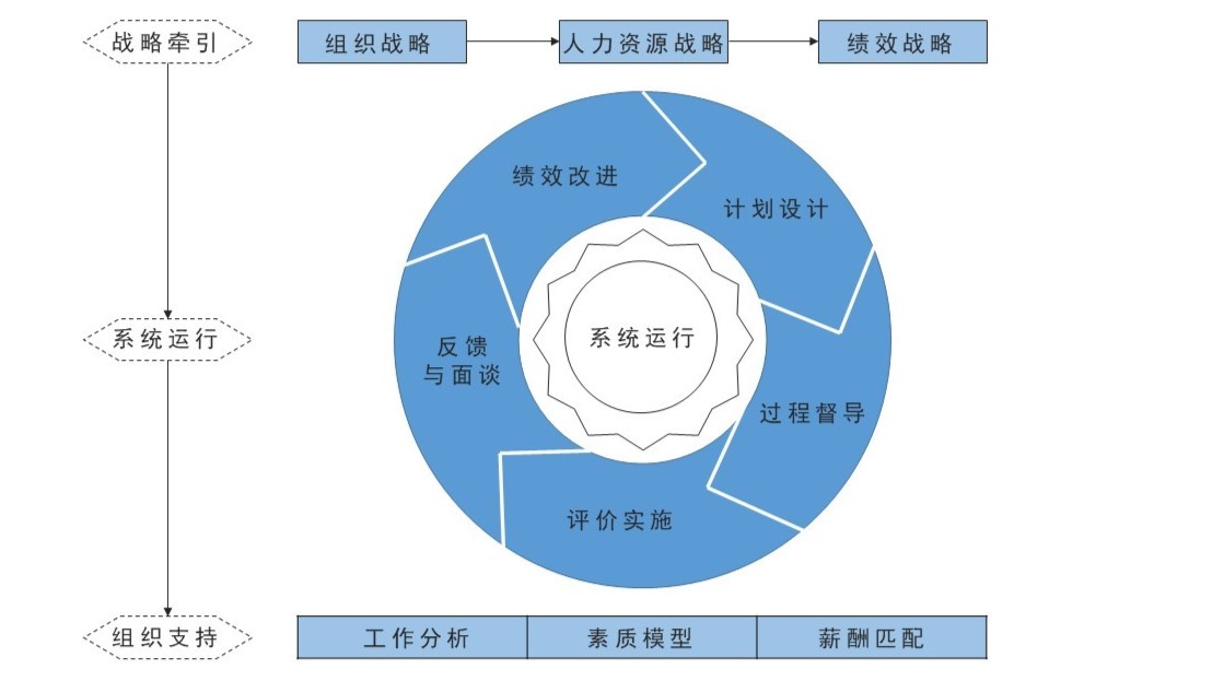 人力資源管理六大模塊,到底哪一點最重要?升職加薪更快?