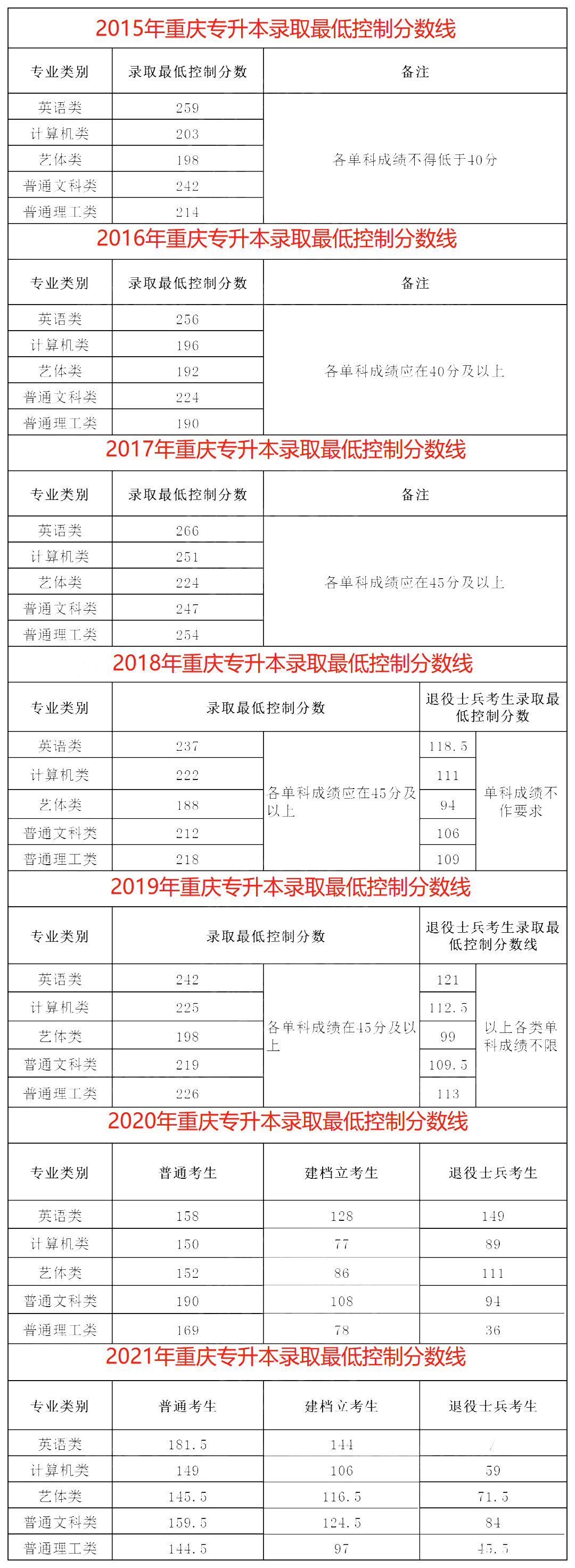 重庆师范大学今年录取分数_重庆师范大学2021年录取_重庆师范大学2024年的录取分数