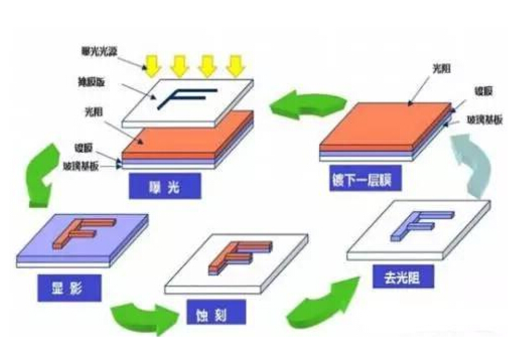 不要EUV光刻机实现5nm？中科院辟谣，原来真实水平差太多！