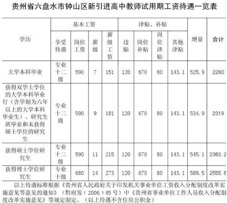 北大教授"工资单"被曝,网友看到实发金额后,难以理解这是真的