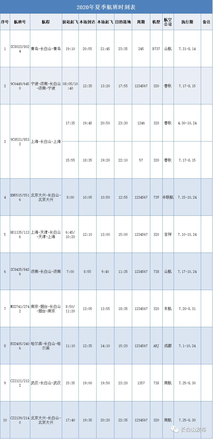 請收藏!長白山機場2020年夏季航班時刻表調整啦