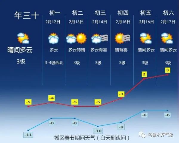 乌鲁木齐市气温图片