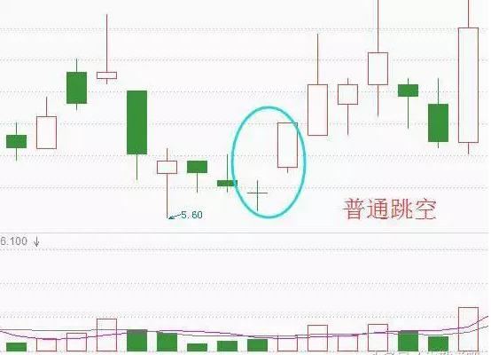 k线缺口图解 跳空缺口图片