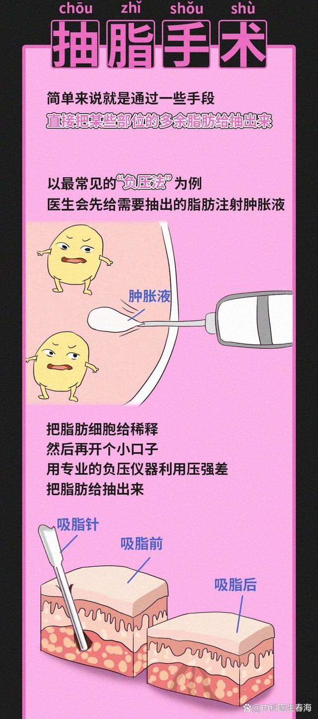 漫画 瘦脸针真能瘦脸吗?一不注意可能会进了医美挖的坑