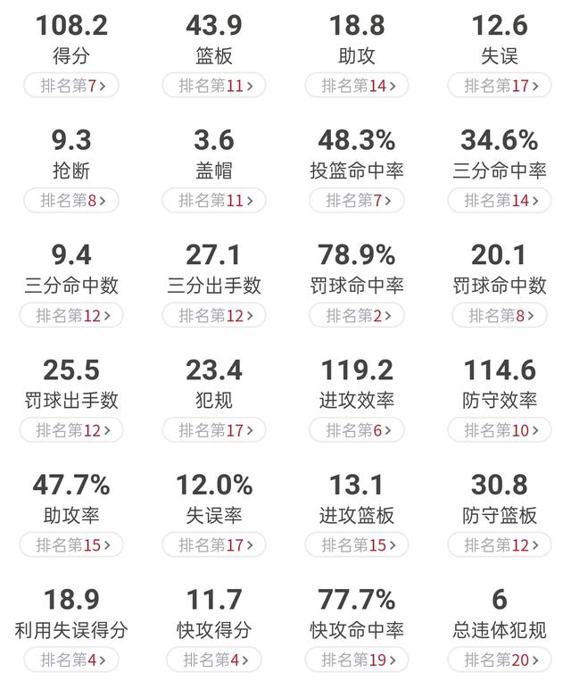 场均1.7分,吉林外线投手生涯新低,柴长易该如何自我调整