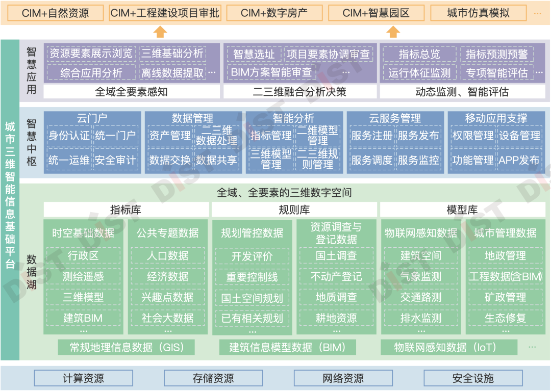 对外提供丰富的数据服务和核心基础服务,满足上下贯通,部门联动