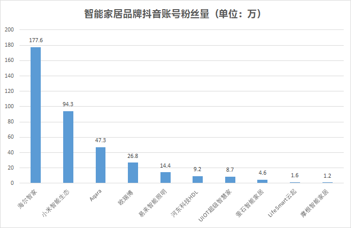 抖音在线交易数量=抖音平台一天的总交易额