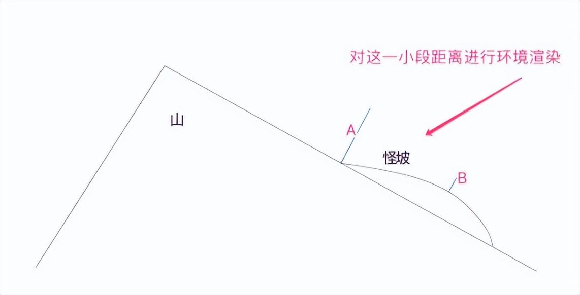 车往高处滑沈阳怪坡到底怎么回事真是磁场错乱重力位移吗
