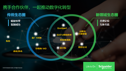 工控貓 施耐德電氣聯(lián)合直播