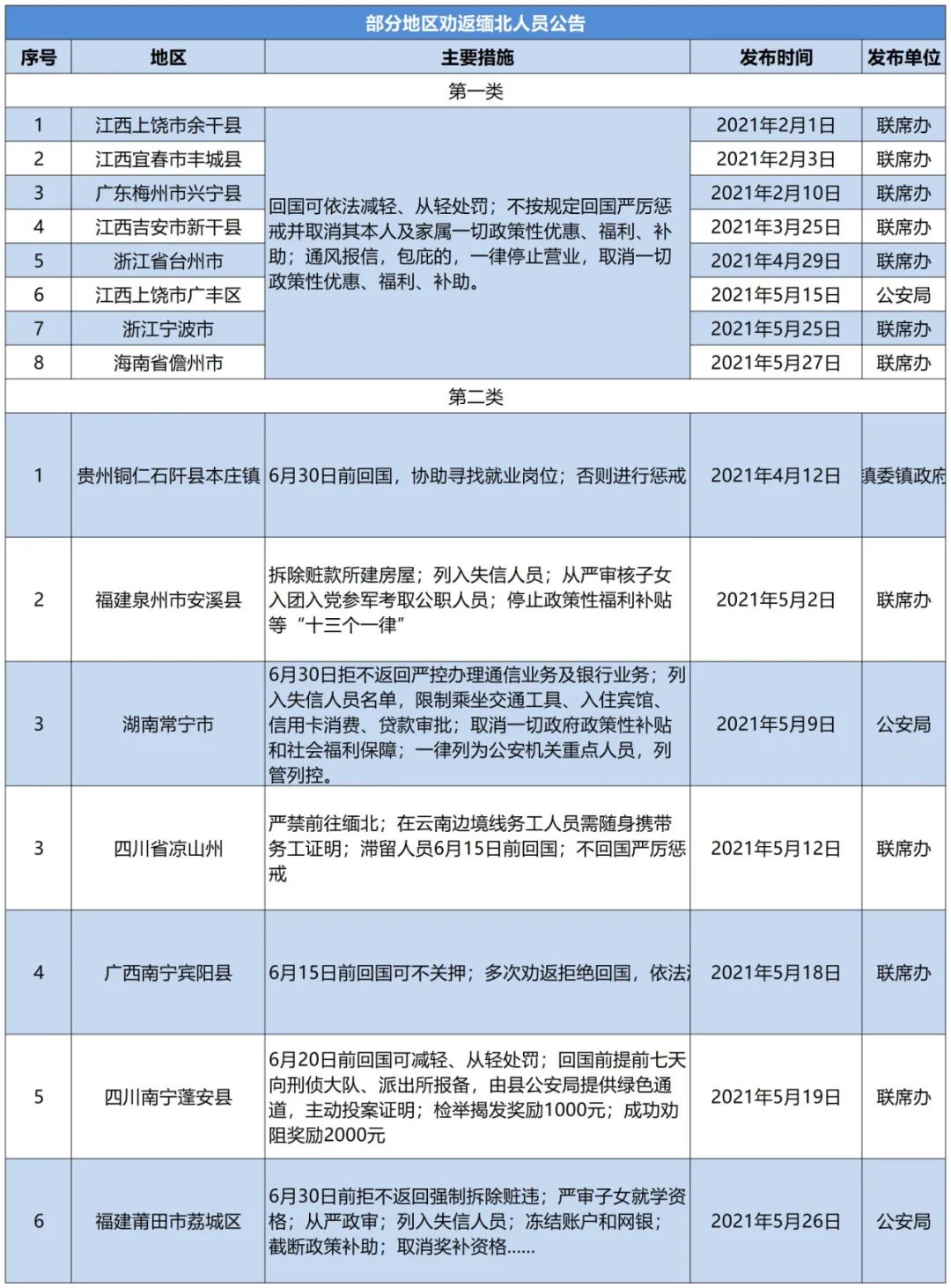 福建缅甸劝返人员名单图片