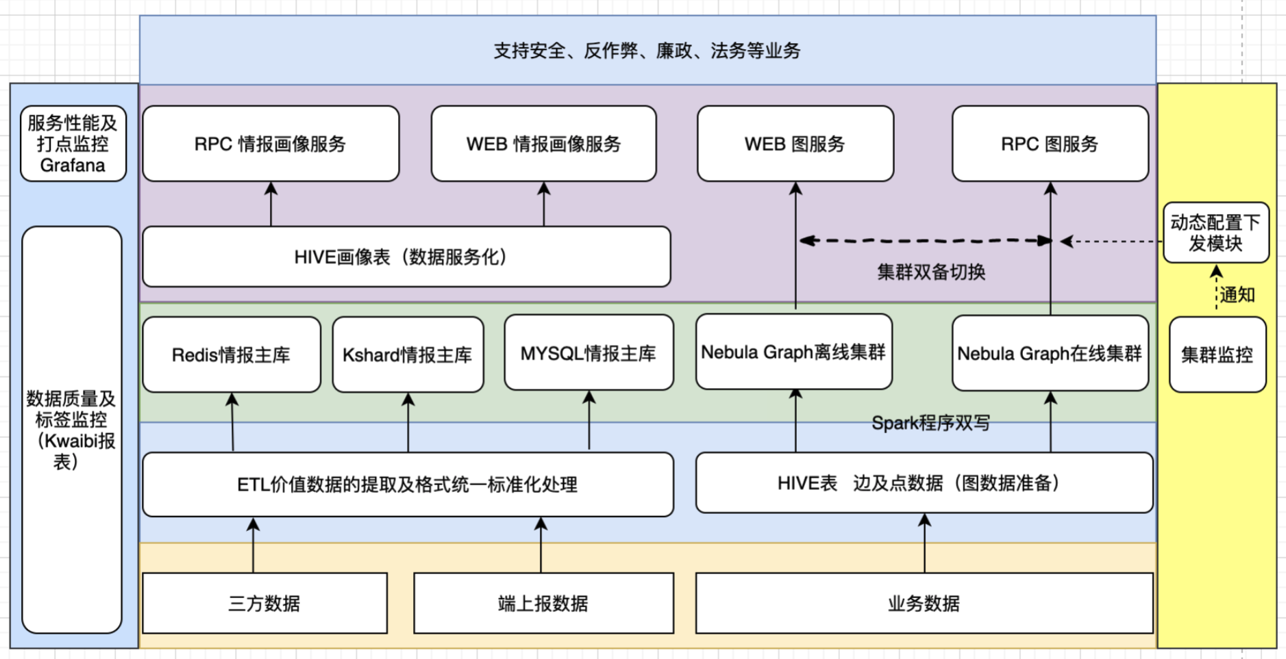 數據庫架構設計:大規模數據中心建設