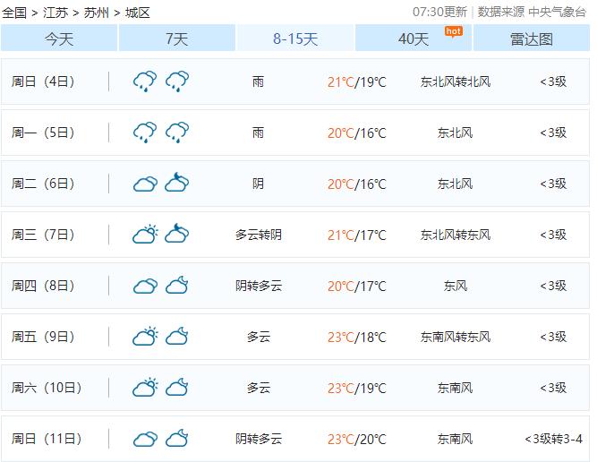 苏州明天天气=苏州明天天气预报