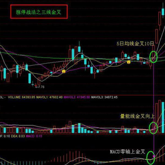 一旦低位横盘的股票放量突破,坚决重仓出击,庄家直线拉升,绝了