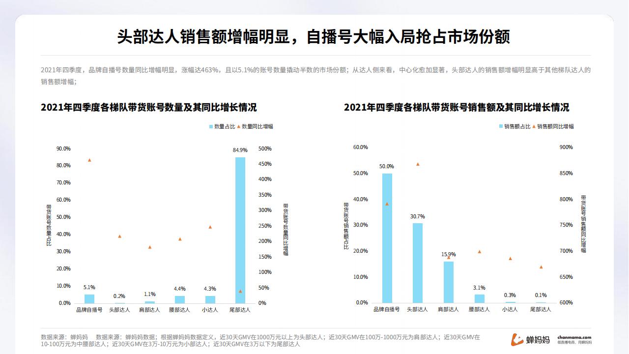 2021抖音直播电商分析报告