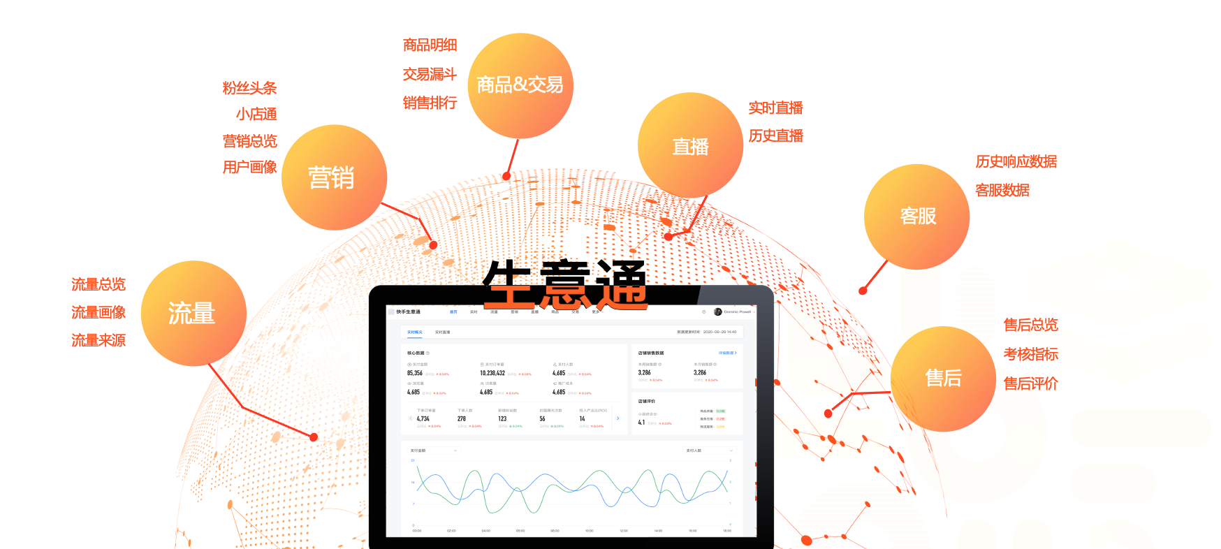 快手涨赞推广网站
 ,快手涨赞推广网站有哪些