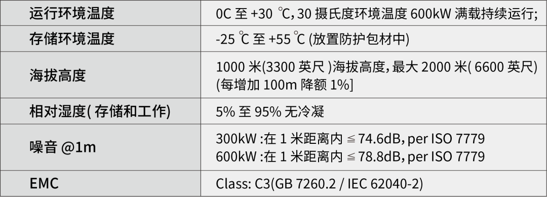 规避运行异常，UPS 的 EMC 分类及选型，干货满满