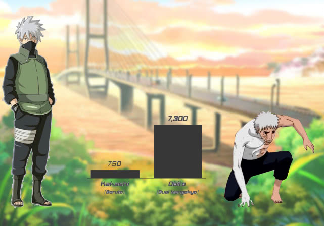 火影:卡卡西与带土30年战力值,神无毗桥事件后,带土一打八