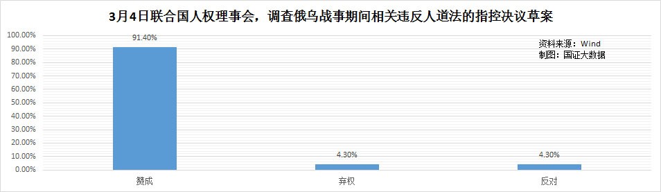 对话曹和平:这个世界到底有多少人,多少国家支持俄乌战争?