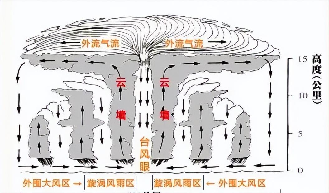 台风标志简笔画图片