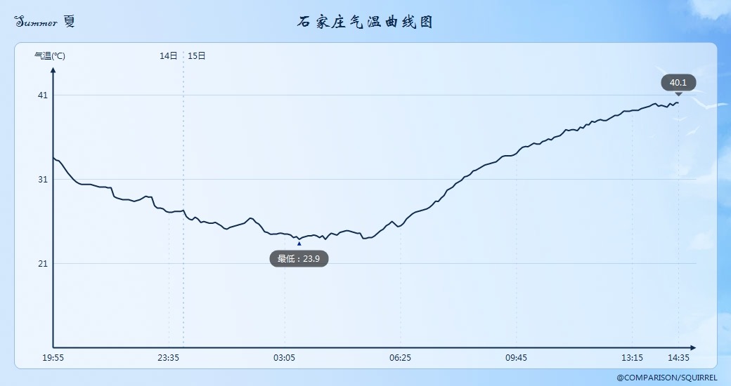 超算预测:西伯利亚蓝色冷涡将缓解大范围高温,中场休息恢复