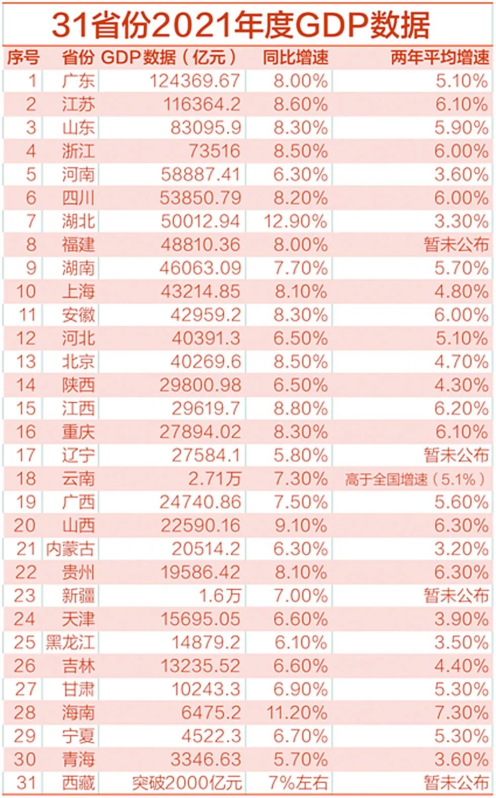 2021年中国GDP总量图片