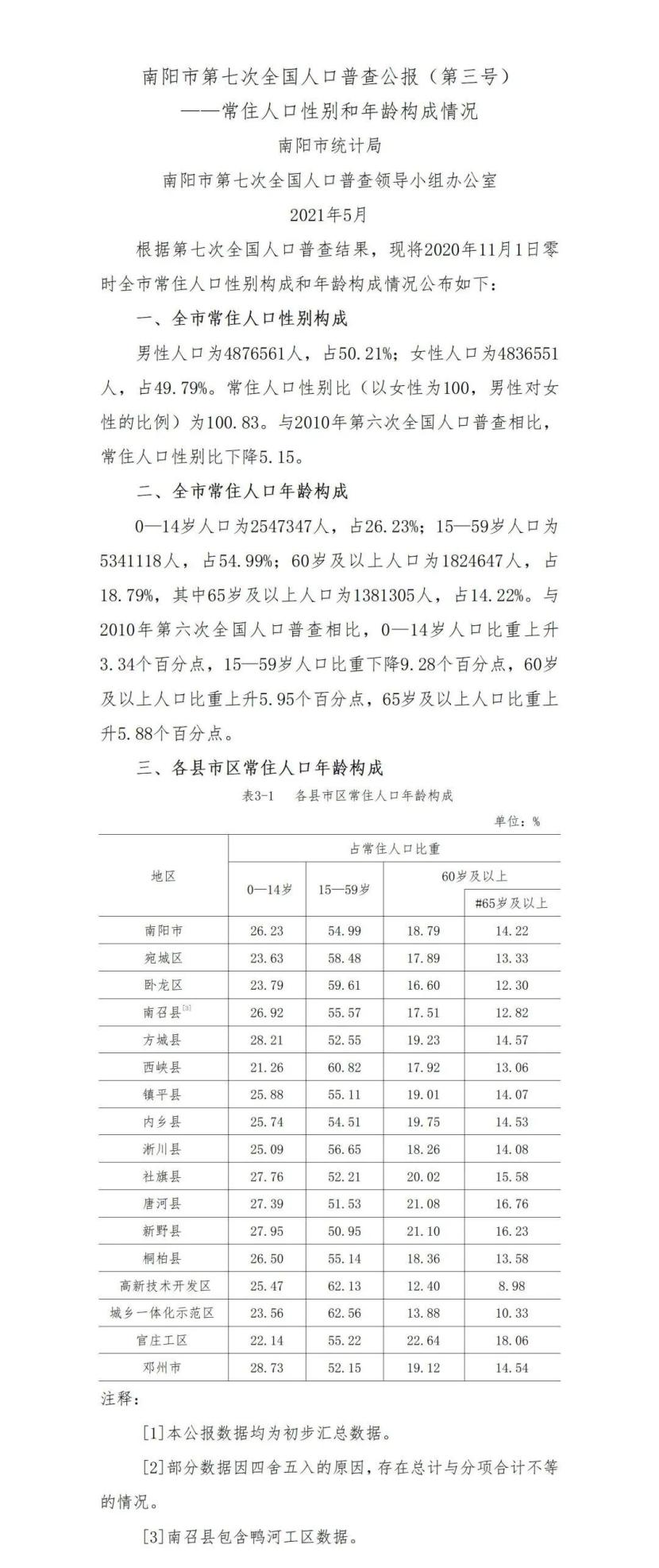 2021年人口普查表图片