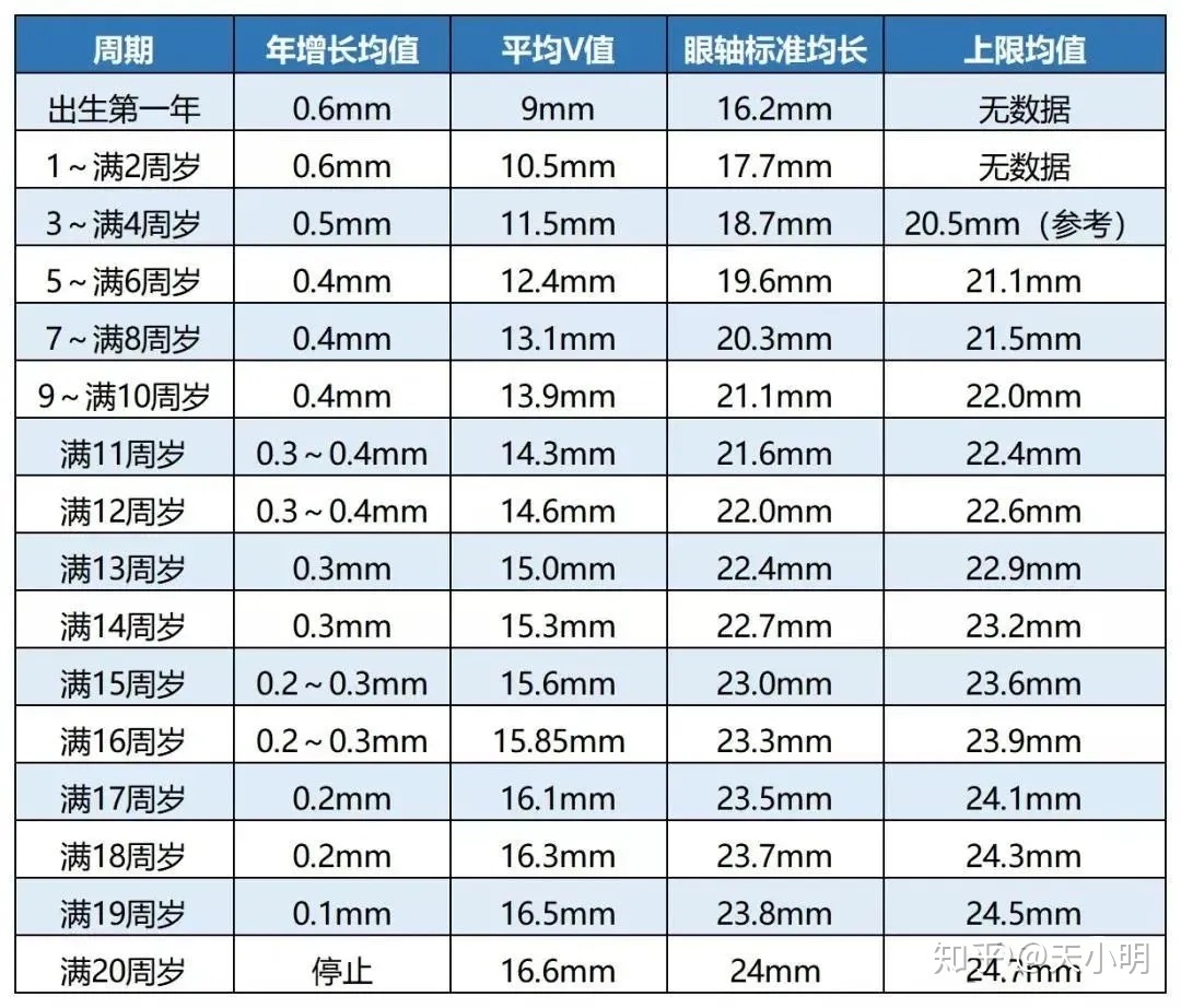 远视储备和近视有什么关系?如何保护孩子的远视储备呢?