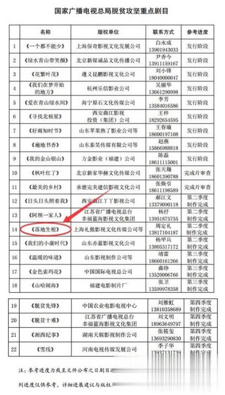 南海新区取景拍摄,电视剧《落地生根》入选国家脱贫攻坚重点剧目
