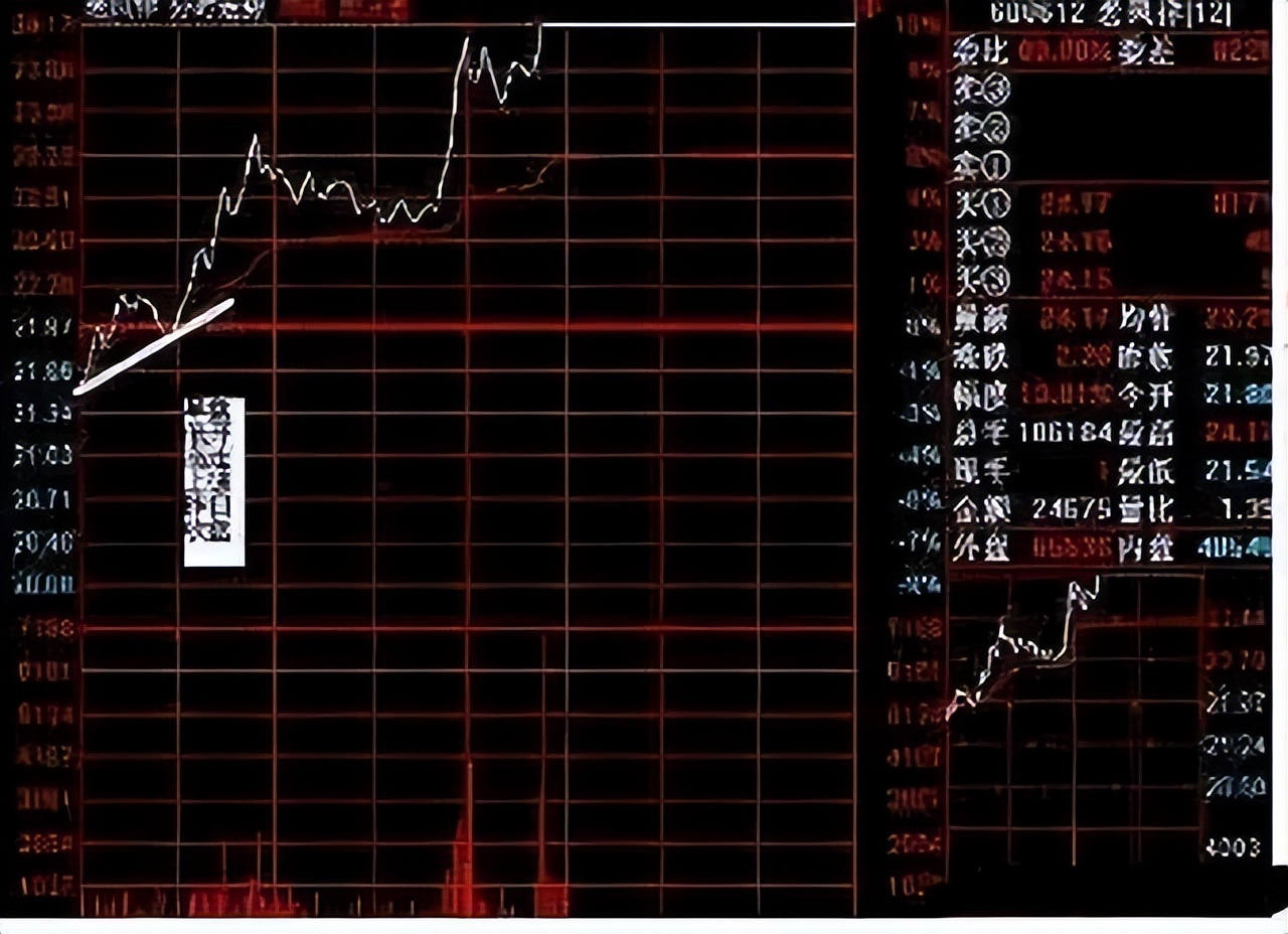 中國股市:看懂莊家盤口的語言秘密,識破牛股啟動暗語,大道至簡