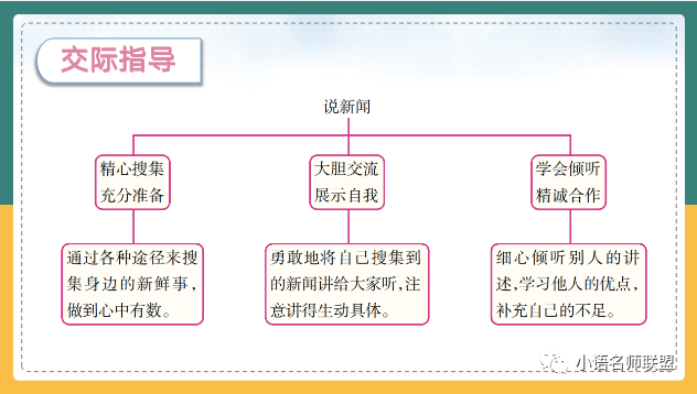 四下第二单元口语交际说新闻教学设计