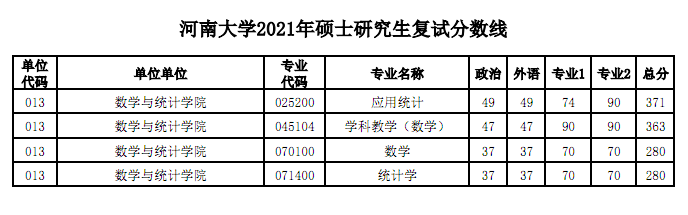 2023考研|河南大学报考条件,分数线,报录比等考研信息汇总