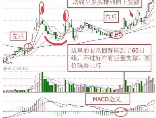 假三只乌鸦k线图图片