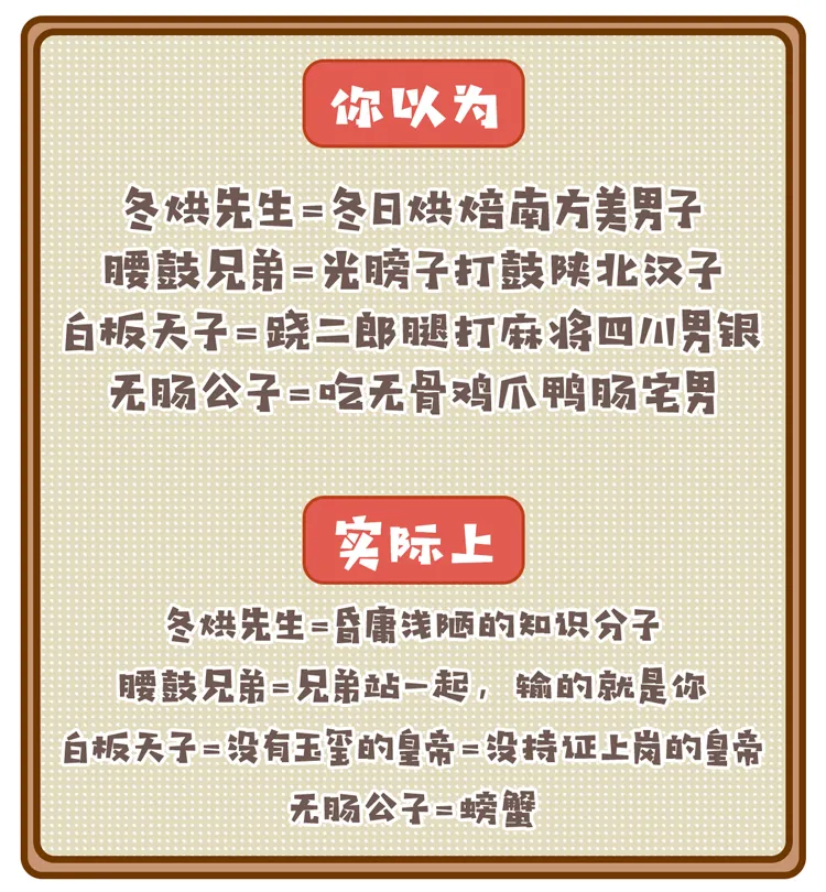 15 冬烘先生,腰鼓兄弟,白板天子, 无肠公子这四人天团是成语吗?