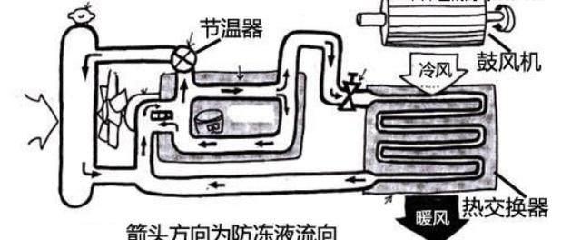 调温器的工作原理图解图片