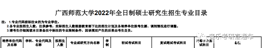 广西师范大学2022年硕士研究生专业目录及招生简章