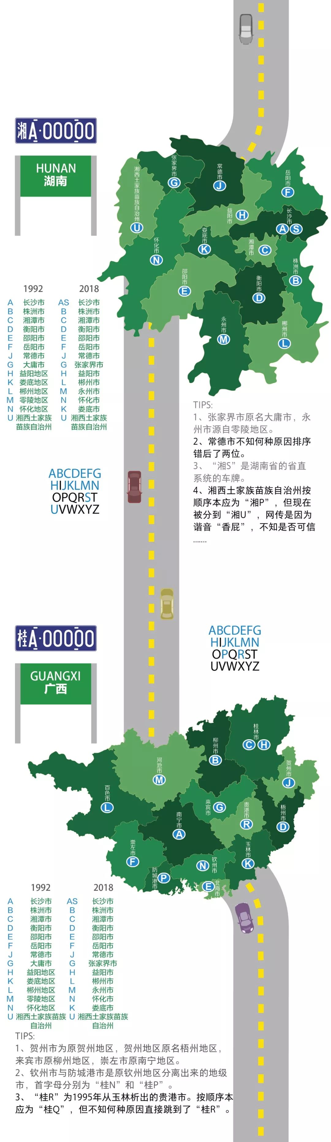 abcdefg,車牌裡到底藏了多少秘密?