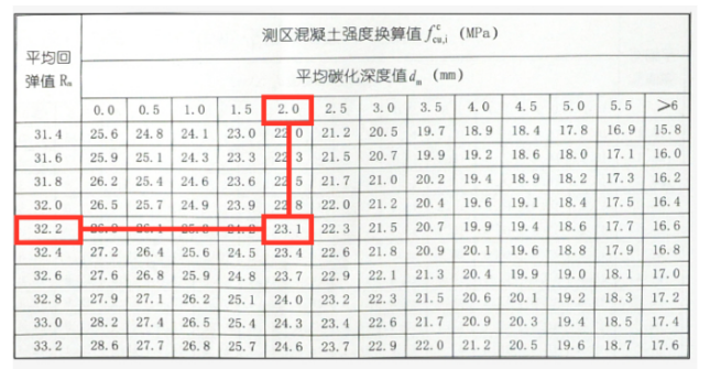 回弹仪读数怎么看图片