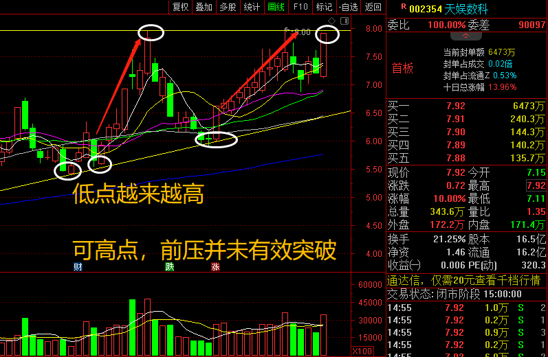 天娱数科002554,26.7亿加持再次冲顶封板,能否继续突破?