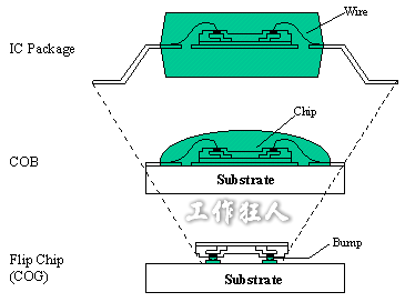 die bonding工艺图片