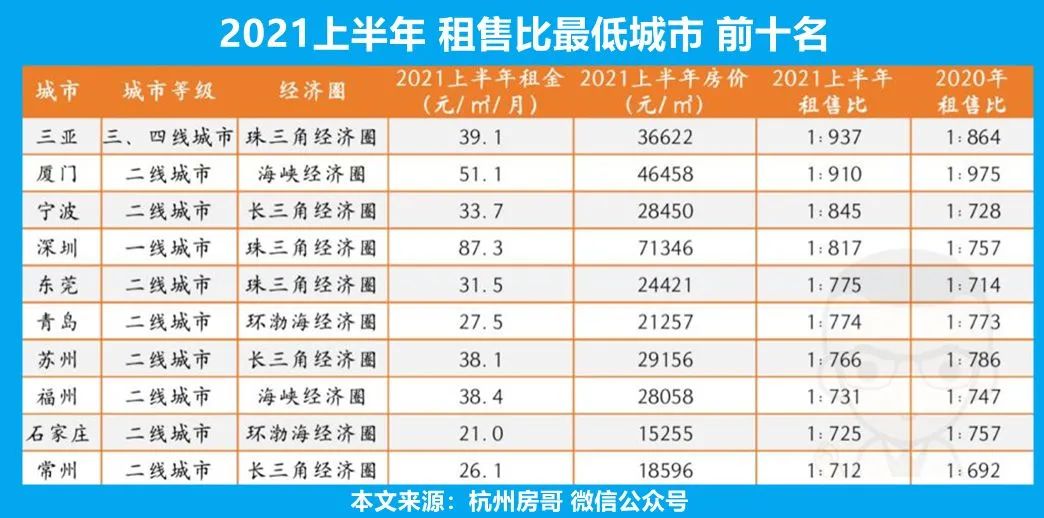 房地產現狀:二手房開始降價,房產稅有沒有影響