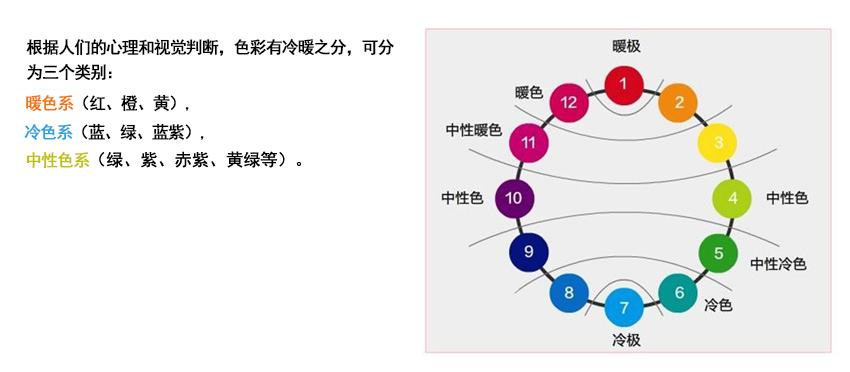 新房裝修選暖色調好還是冷色調好?這些色調要小心選擇